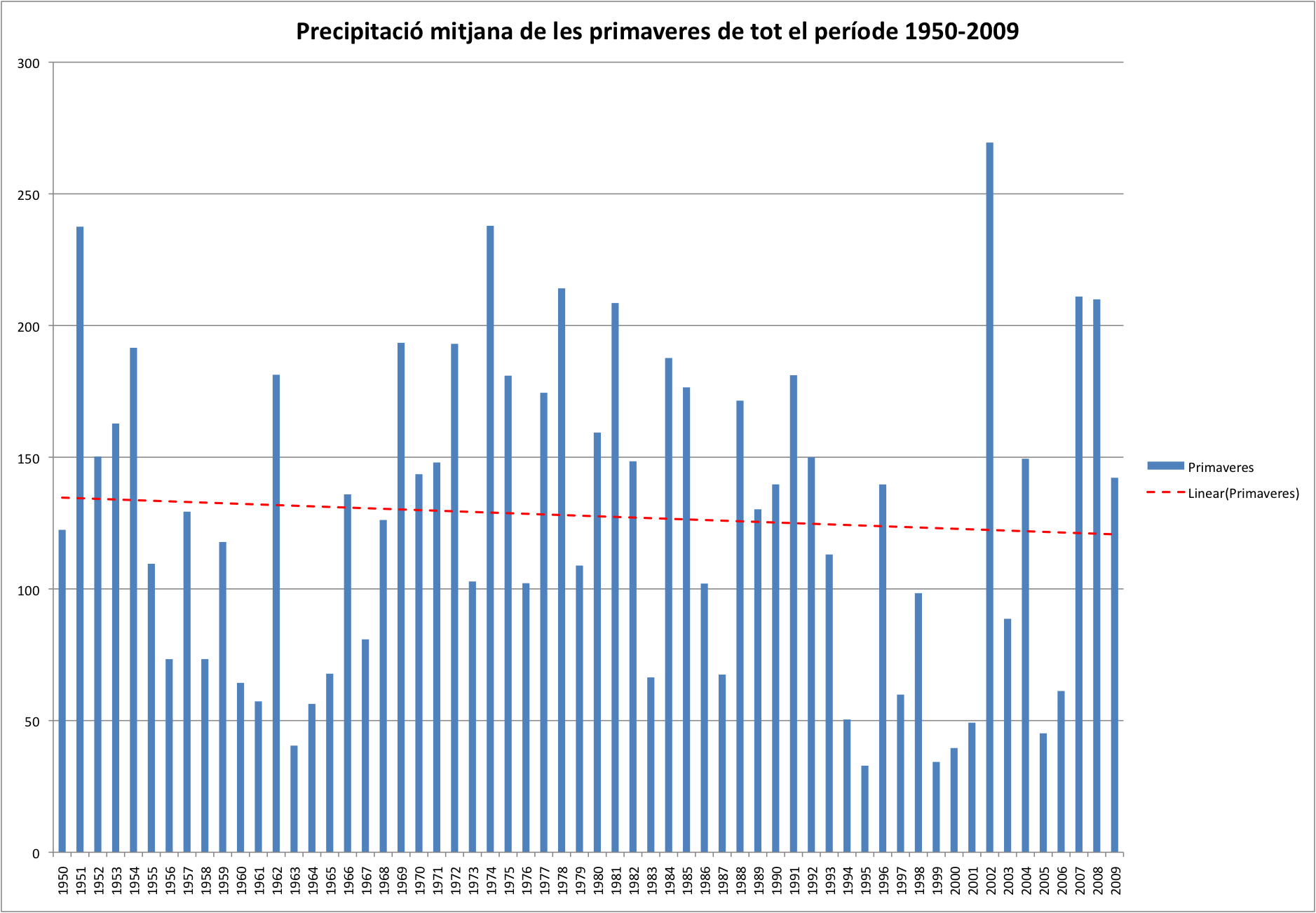Precipitació Balears